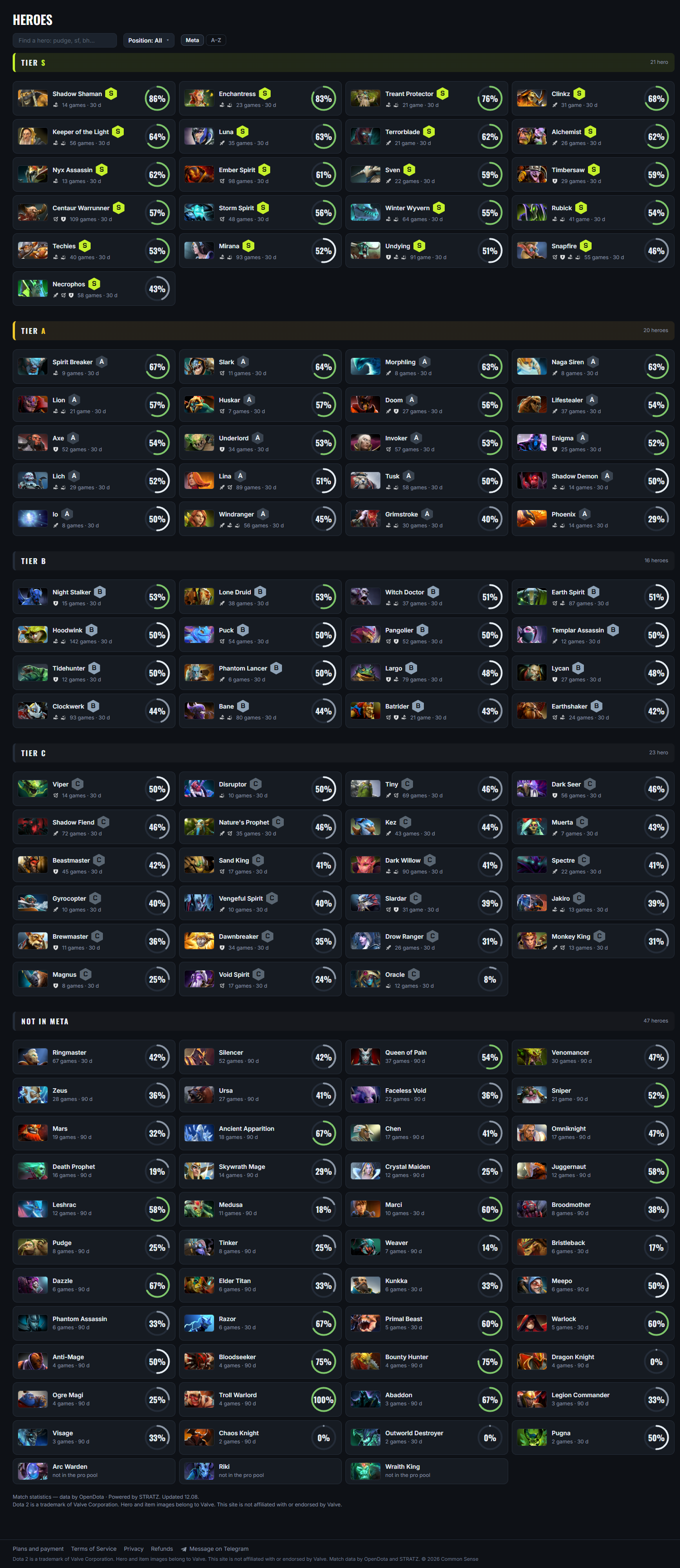 Hero tier list from live pro matches