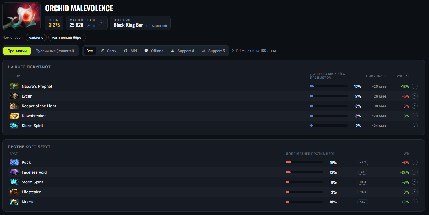 Item page: who buys it and who it is bought against